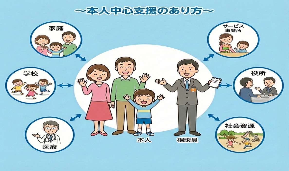 支援のあり方